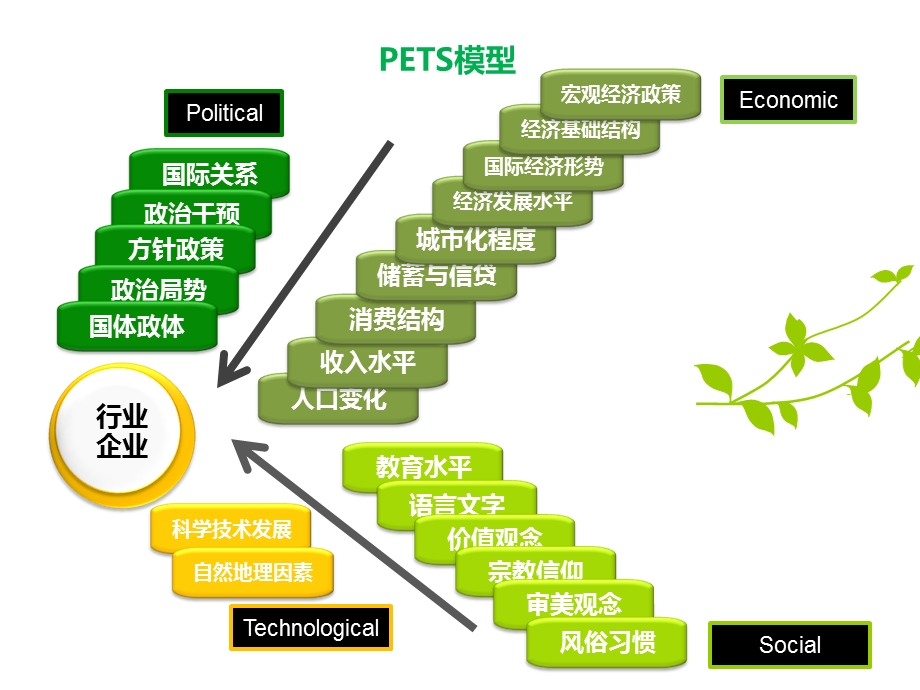 新西兰旅游市场分析.ppt_第3页