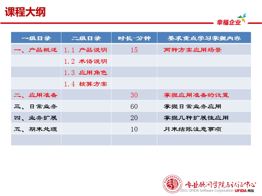 用友U8培训-应收款管理.ppt_第3页