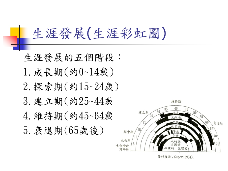 生涯规划与生涯发展.ppt_第3页