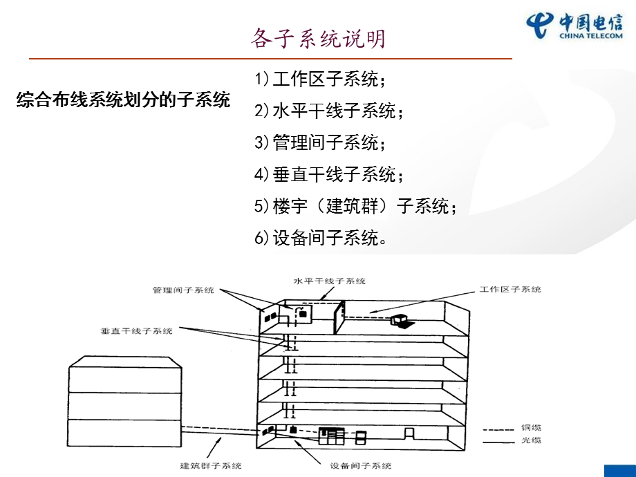 综合布线施工规范.ppt_第3页