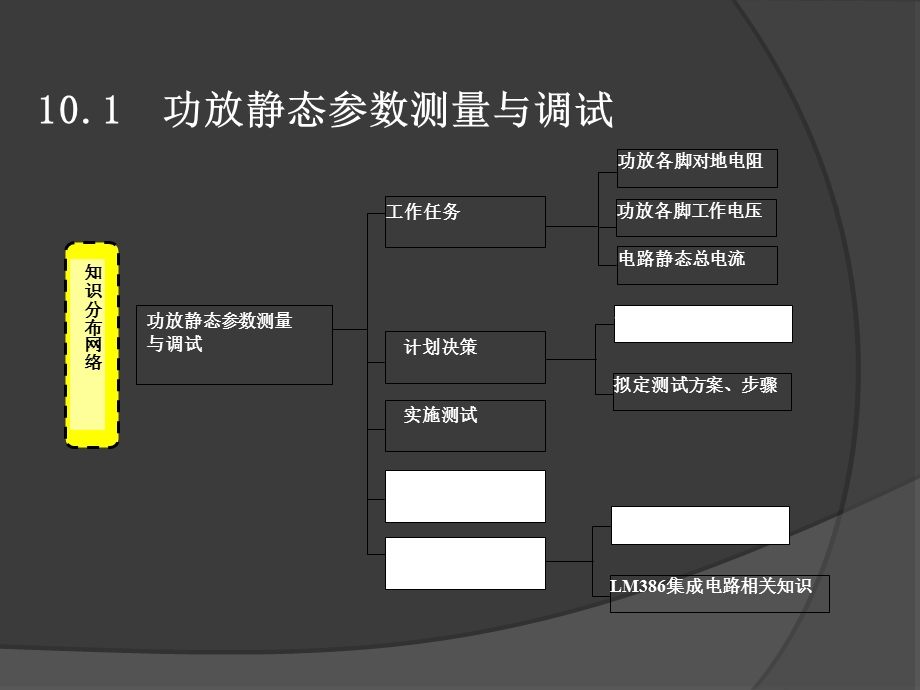 电子产品测量与调试.ppt_第3页