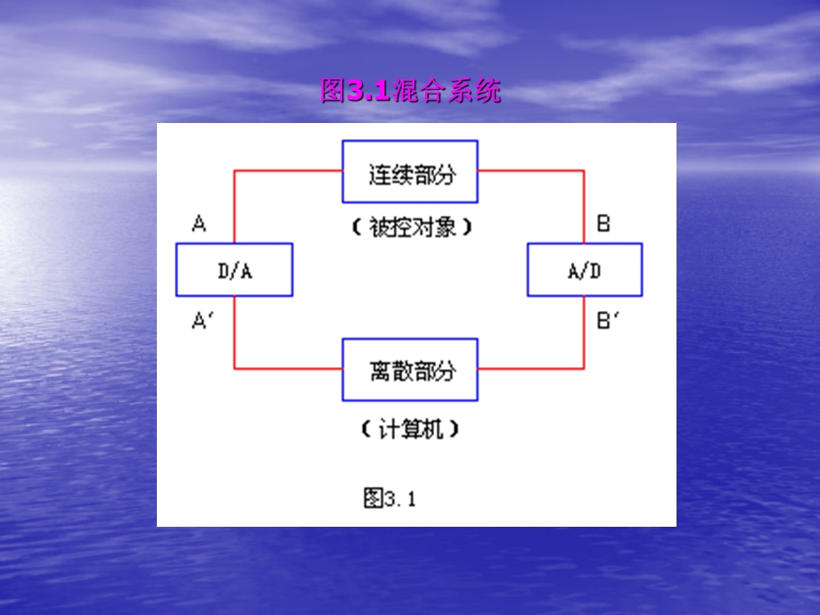 常用数字控制器设计.ppt_第3页