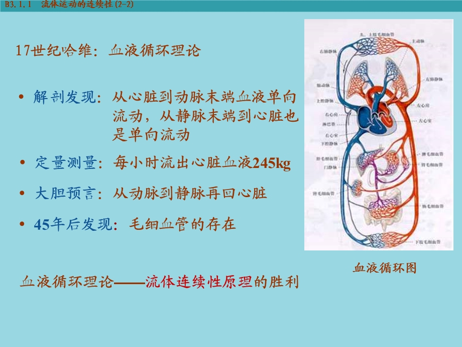 微分形式的基本方程流体力学.ppt_第2页