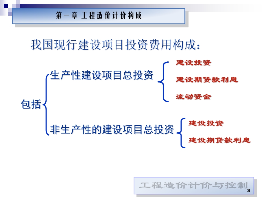 工程造价的构成.ppt_第3页