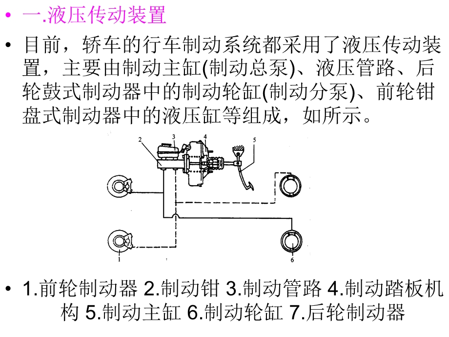 液压制动系统与盘式制动器.ppt_第2页