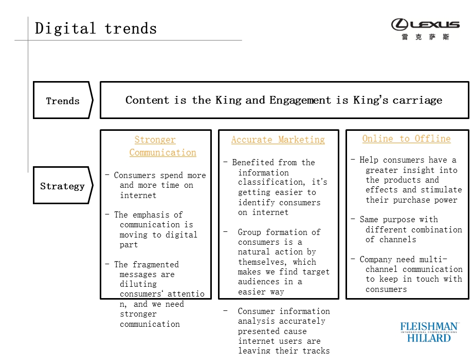 汽车类客户digital提案.ppt_第2页