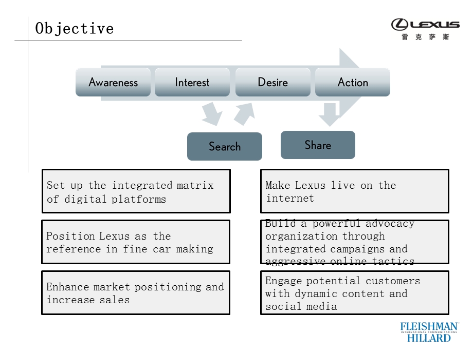 汽车类客户digital提案.ppt_第3页