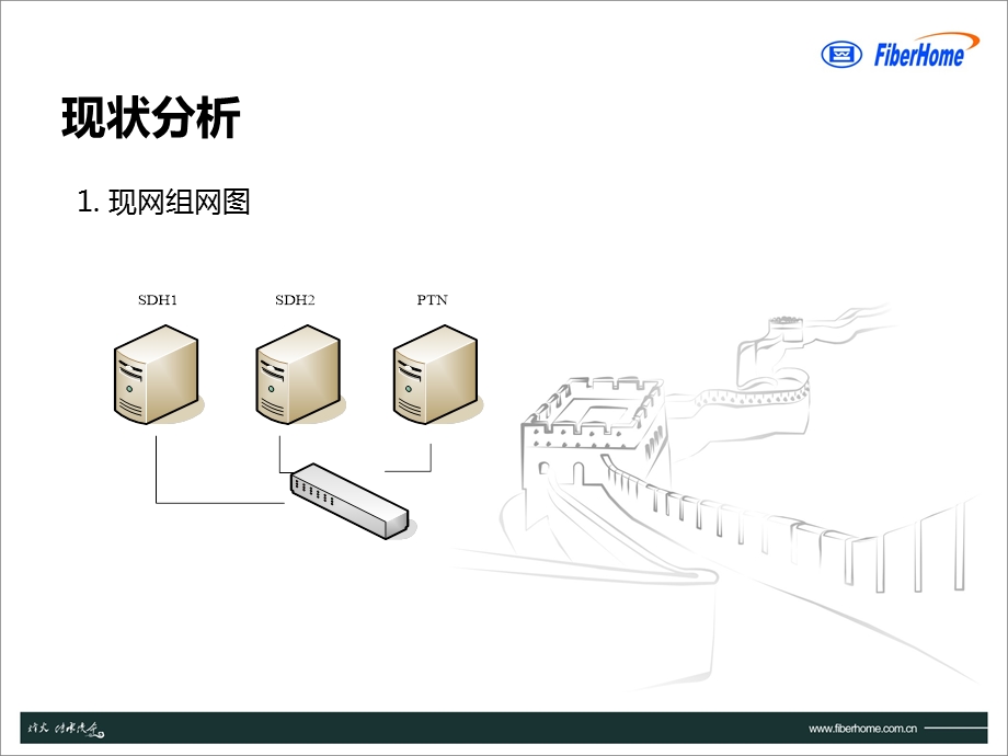 烽火通信传输网管容灾解决方案-备份和快速恢复容灾.ppt_第3页