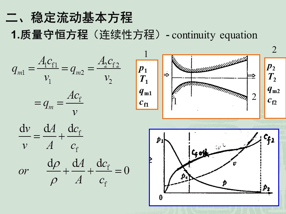 气体与蒸汽的流动.ppt_第3页