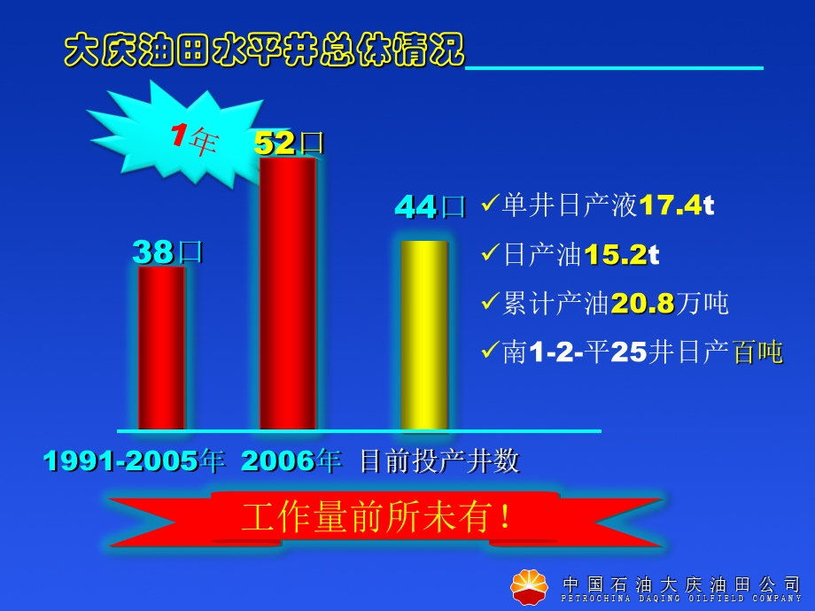 水平井井下作业技术.ppt_第3页