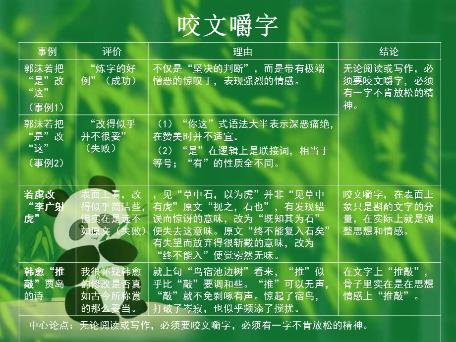 文艺随笔二篇阅读练习.ppt_第2页