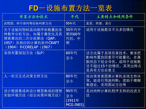 物流及作业对分析参考案例.ppt