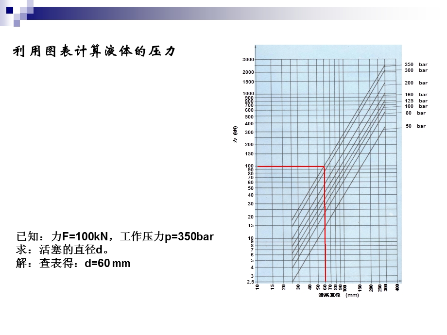 液压系统物理学基础.ppt_第3页