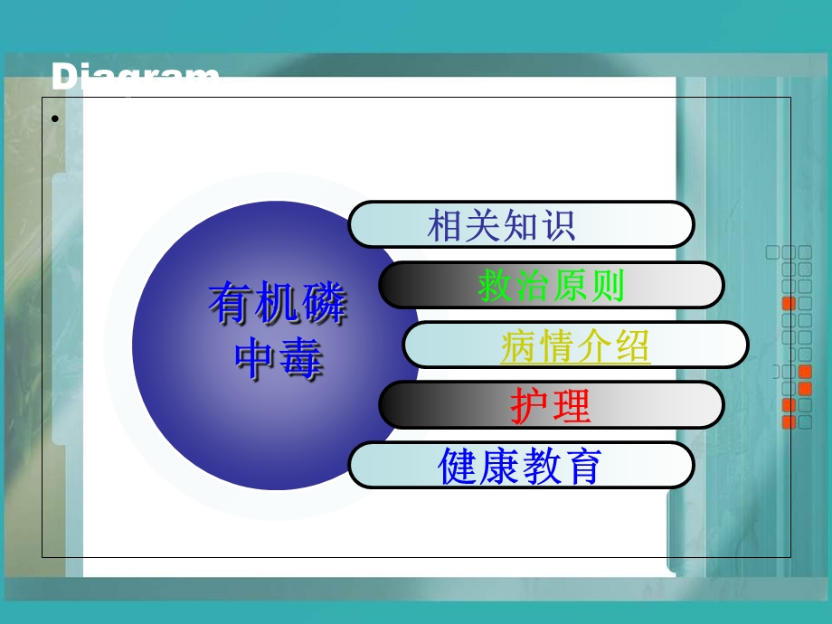 有机磷农药中毒护理查房.ppt_第2页