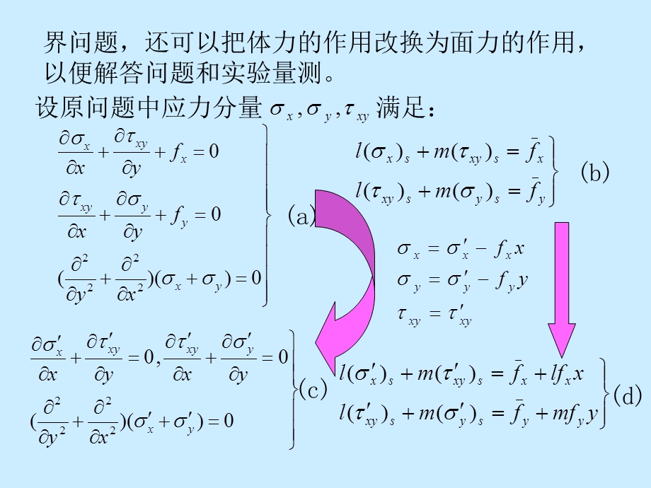 弹性力学简明教程第二章.ppt_第3页