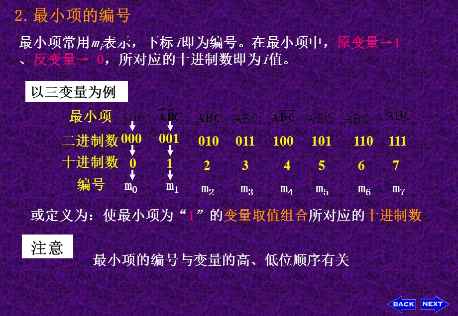 数字电子技术第2章卡诺图化简法.ppt_第2页