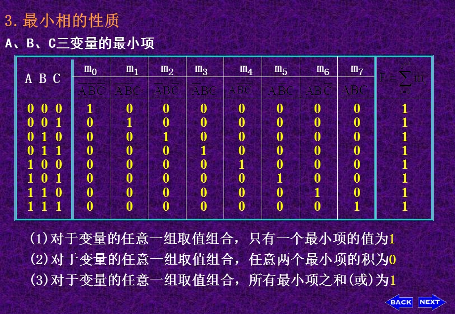 数字电子技术第2章卡诺图化简法.ppt_第3页