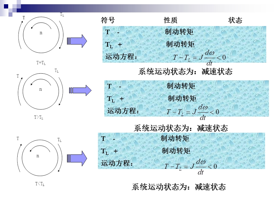 机电期末重点复习题.ppt_第3页