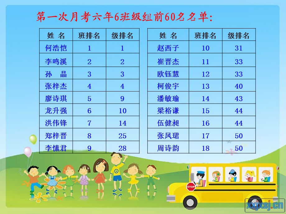 小学六年级5班家长会.ppt_第2页