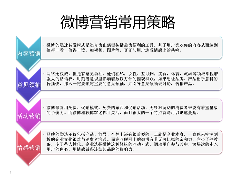 微博营销重要性及成功案例.ppt_第3页