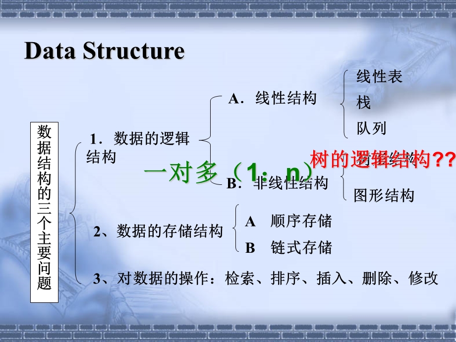 数据结构zmz5二叉树.ppt_第3页
