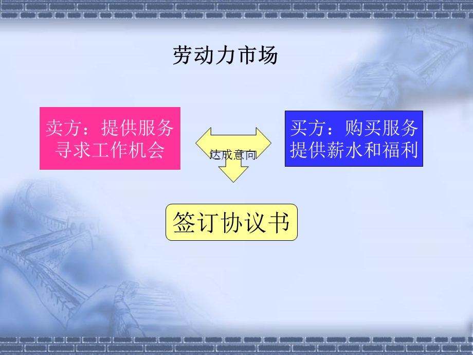 就业报到证、人事代理程序(学生版).ppt_第3页