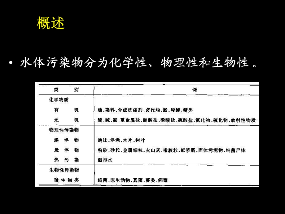 水体中污染物的迁移转化.ppt_第2页