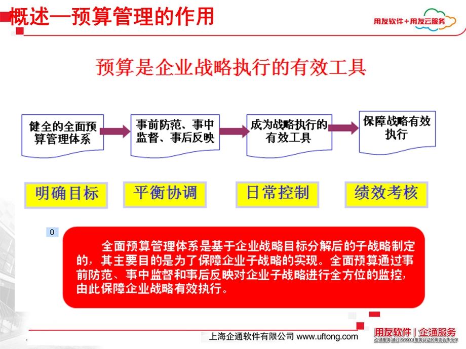 用友U8产品培训预算管理.ppt_第3页