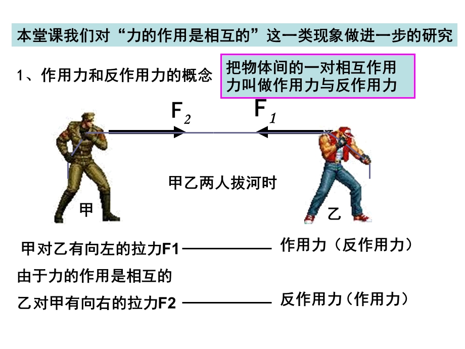 牛顿第三定律(自制).ppt_第2页