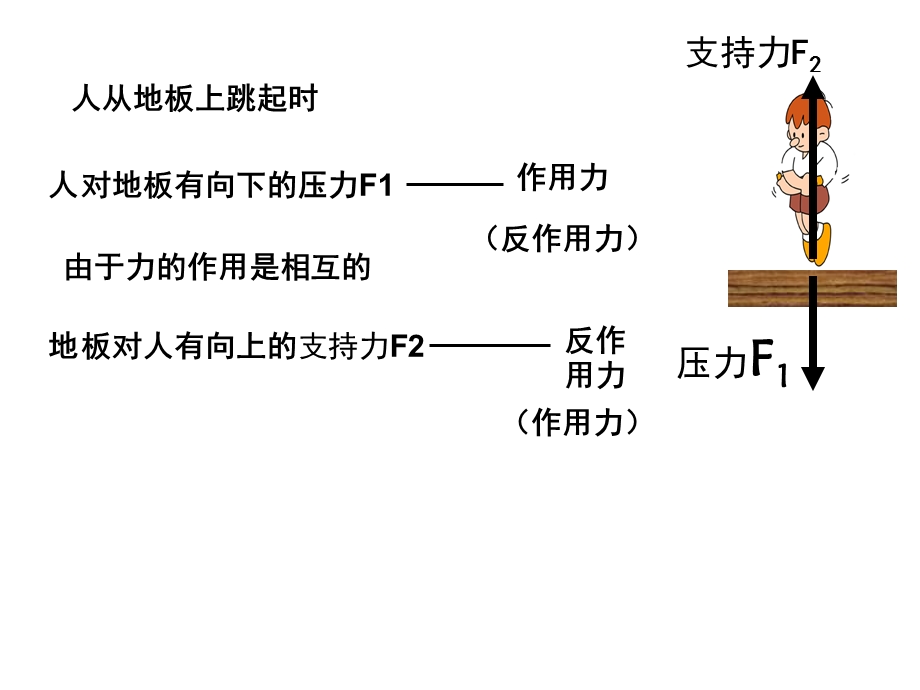 牛顿第三定律(自制).ppt_第3页