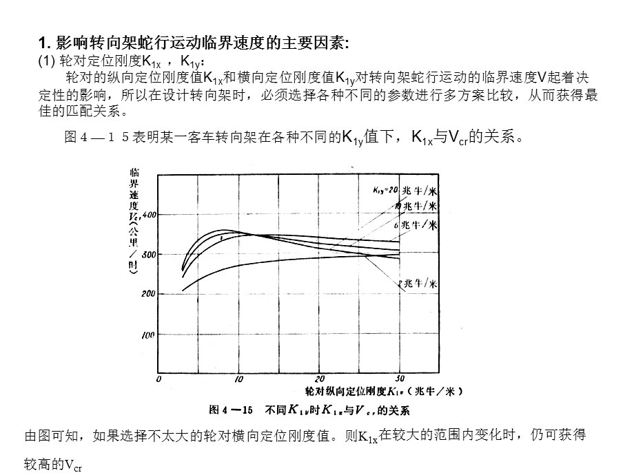 影响车辆行蛇运动稳定性的因素.ppt_第2页