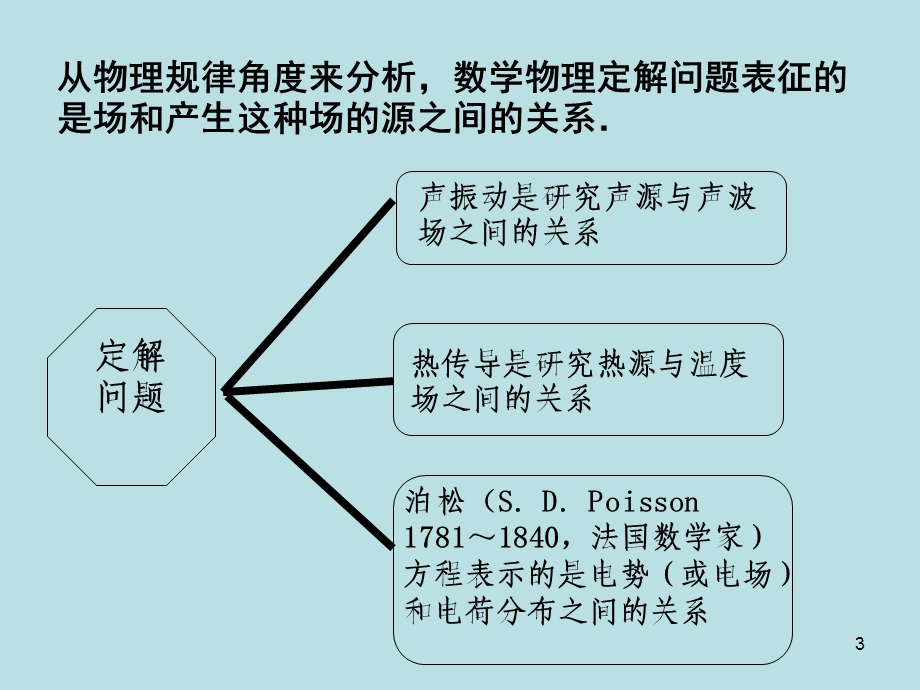 数学物理方法定解问题.ppt_第3页