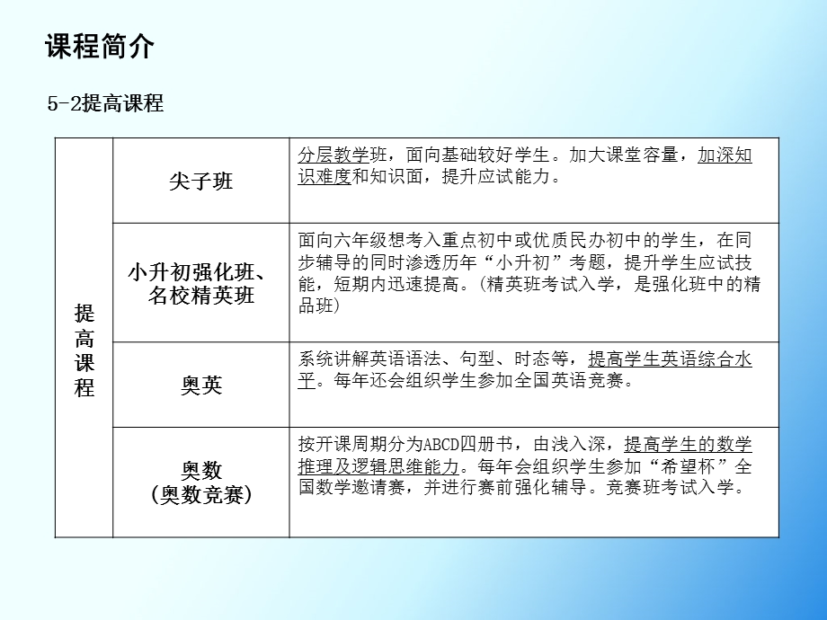 教育企业新员工培训.ppt_第3页