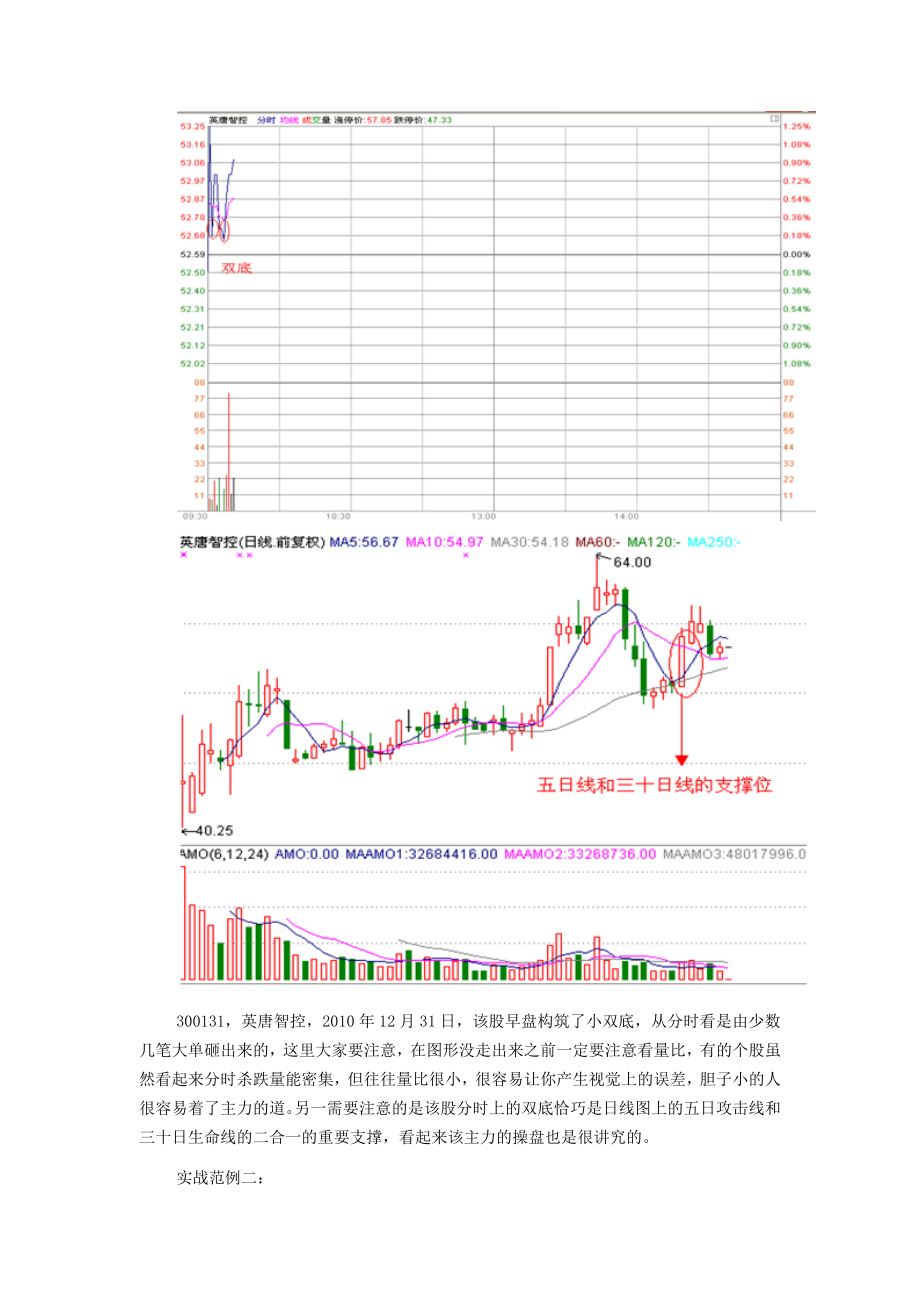 股票期货分时战法研究15.doc_第2页