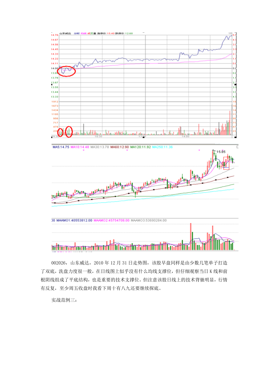 股票期货分时战法研究15.doc_第3页