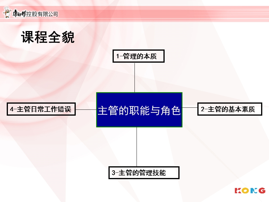 05如何成为优秀营业主管.ppt_第3页