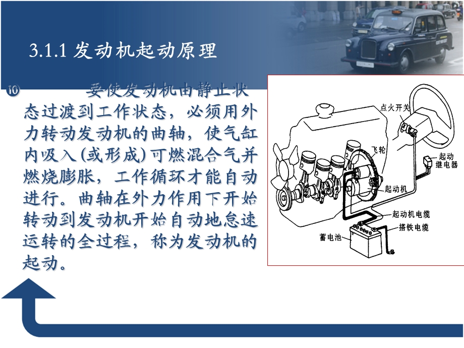 汽车维修电工培训三起动机.ppt_第3页