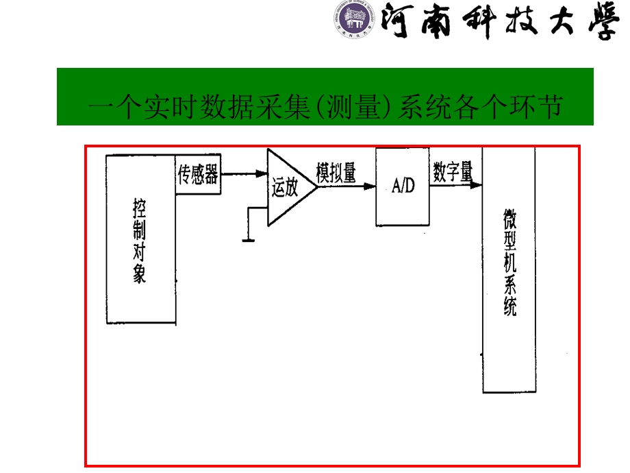 微机原理与接口技术PPT(河南科技大学).ppt_第3页