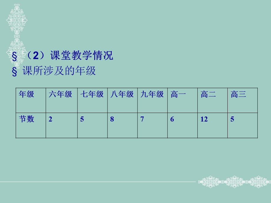 寒假中学数学教研员工作会议.ppt_第3页