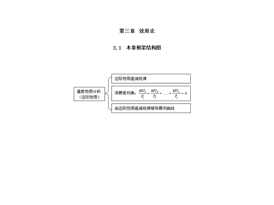 微观经济学第三章效用论.ppt_第1页