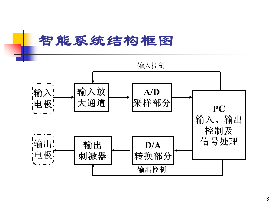 微机系统与接口教学资料第6章io接口技术基础(概述).ppt_第3页