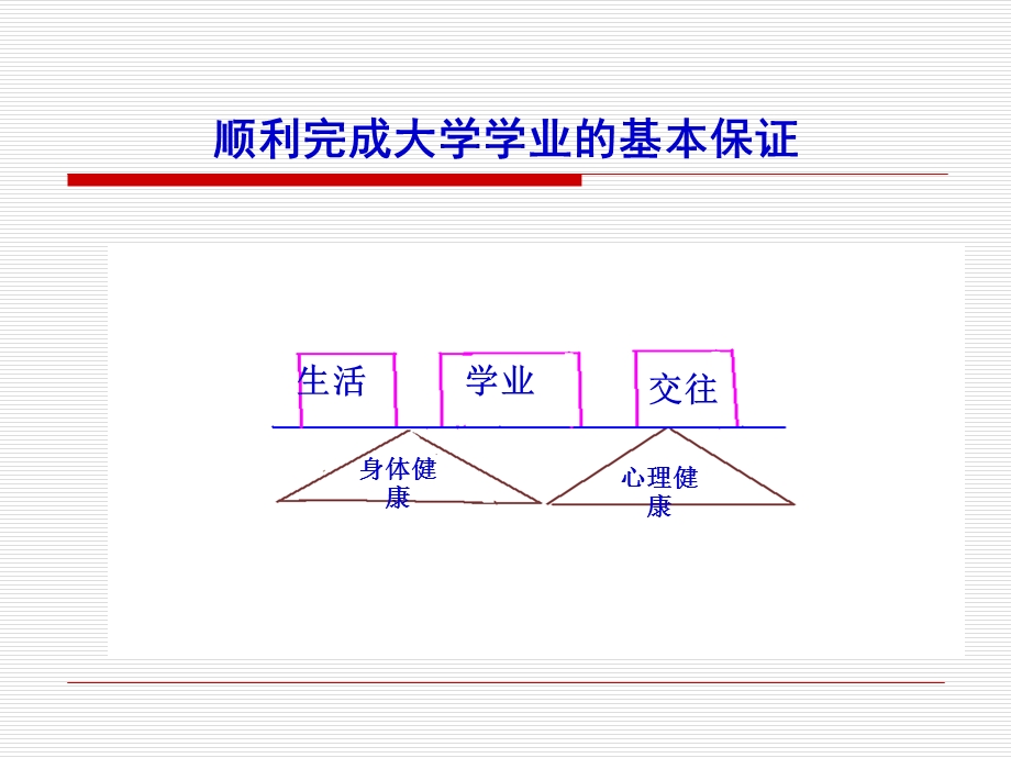 心理健康与常见的心理疾病.ppt_第2页