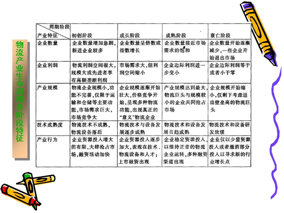 申通快递生命周期.ppt_第3页