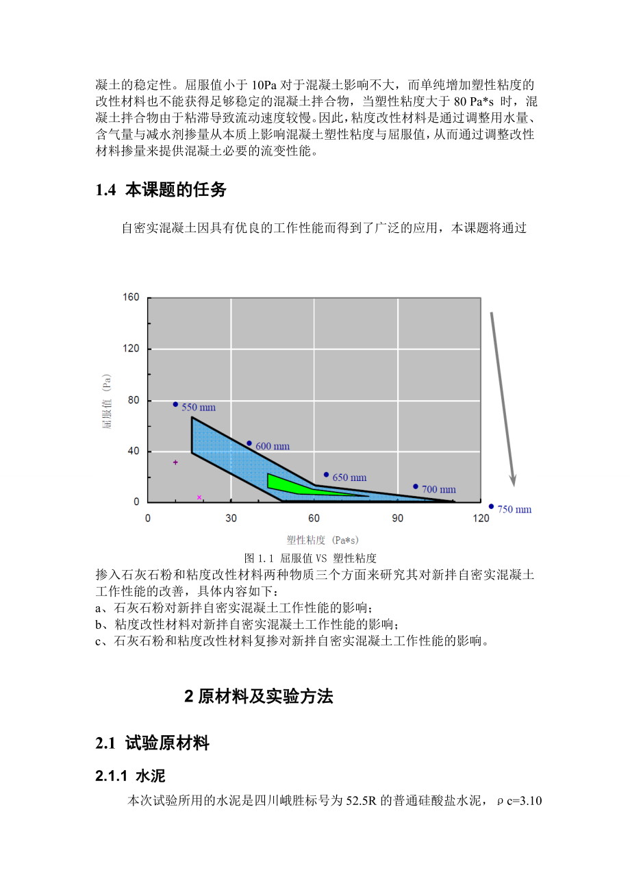 新拌自密实混凝土掺粘度改性资料、石粉的性能研究[最新].doc_第3页