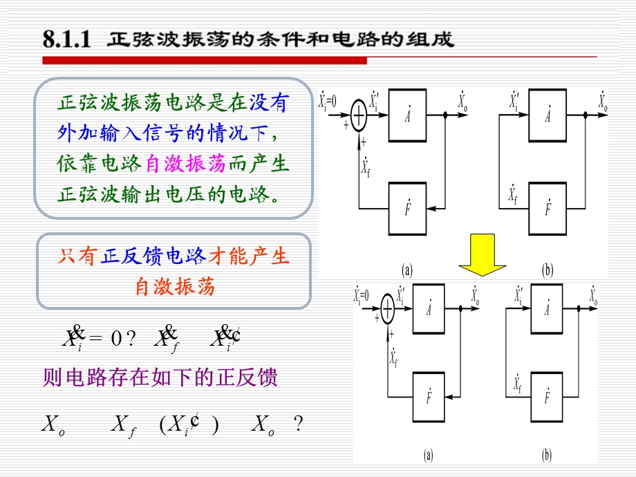 波形的产生与变换电路.ppt_第3页