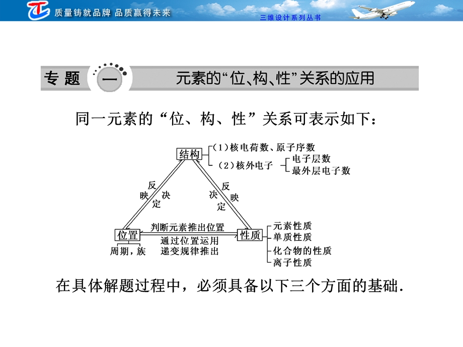 物质结构元素周期律章末专题归纳例析.ppt_第2页