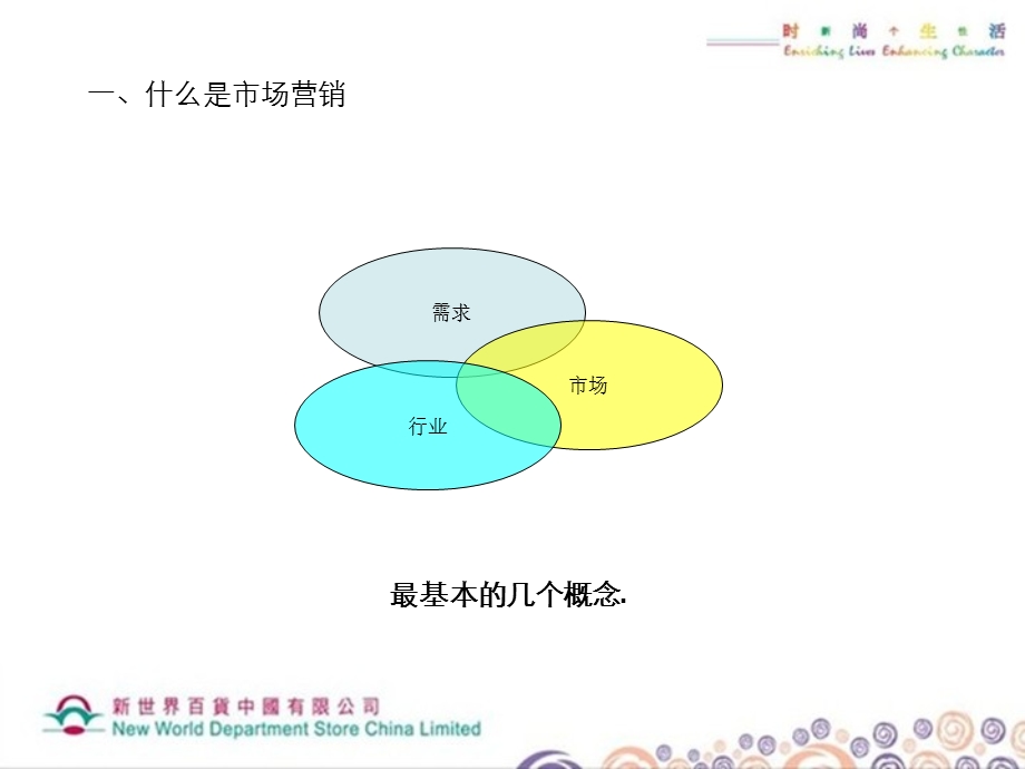 市场营销基本知识(图解).ppt_第3页