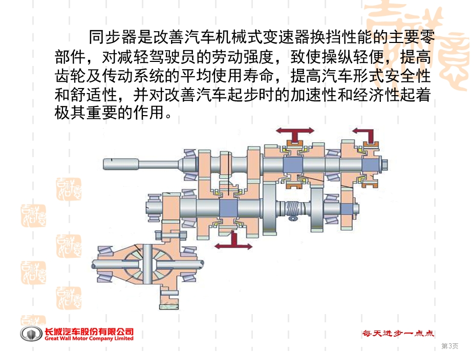 汽车变速器同步器.ppt_第3页