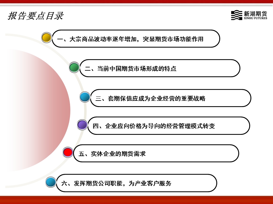 期货公司服务现货产业的实践与体会(马文胜).ppt_第2页