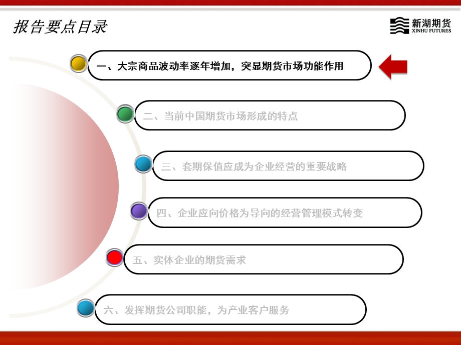 期货公司服务现货产业的实践与体会(马文胜).ppt_第3页